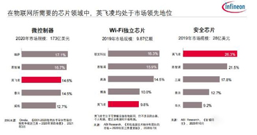 收購賽普拉斯代理商之后，英飛凌為物聯(lián)網(wǎng)市場帶來了一站式解決方案